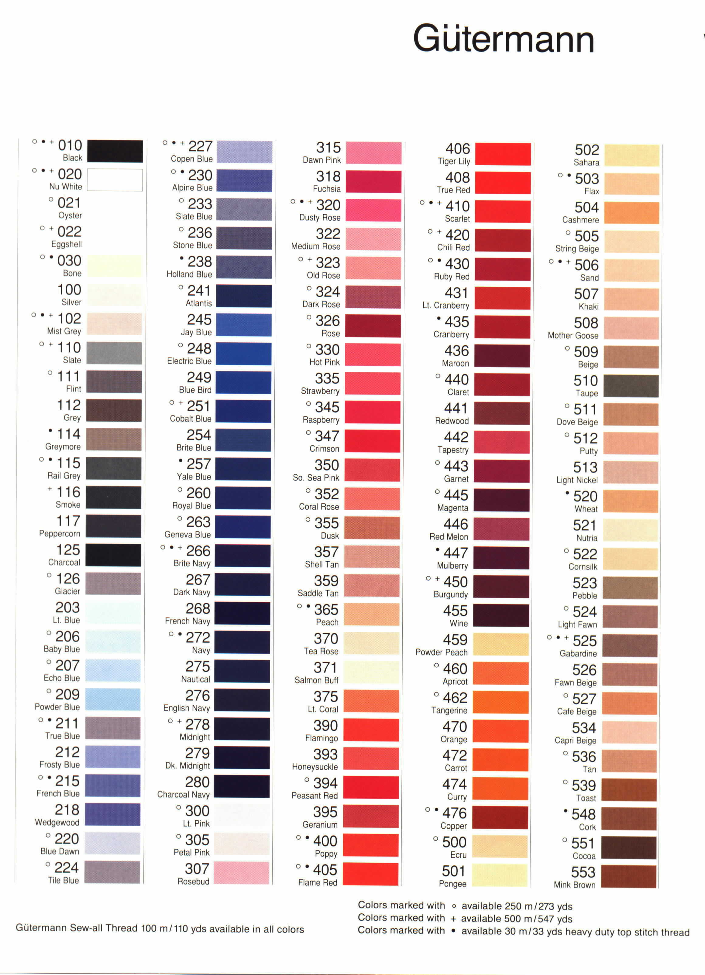 Gutermann Polyester Thread